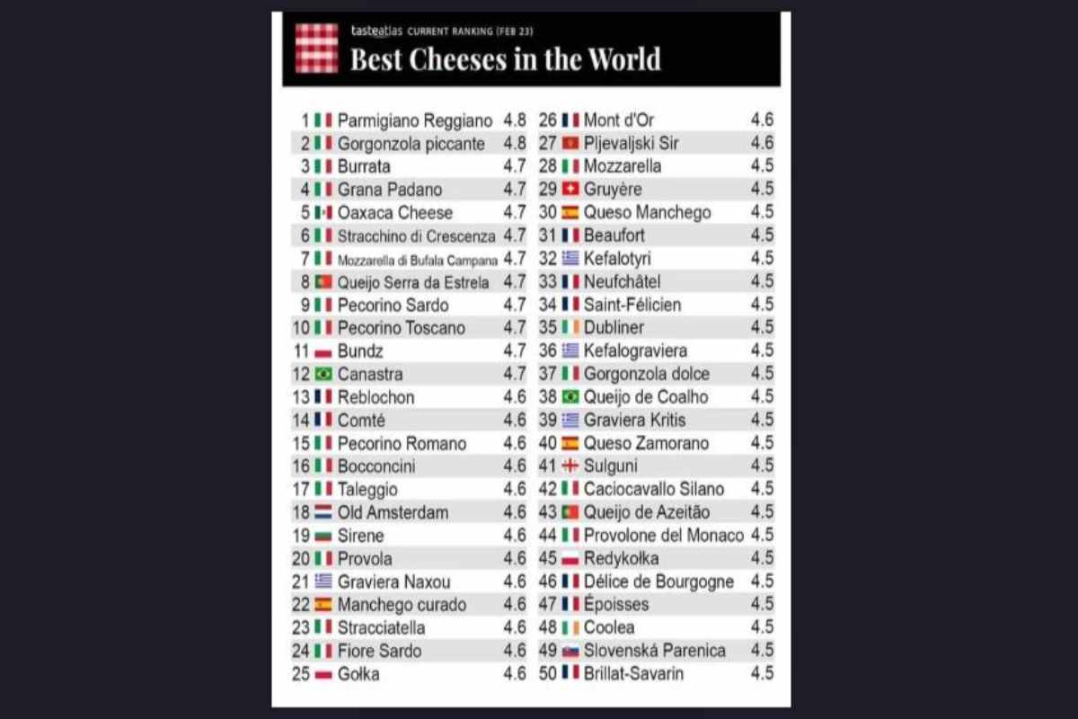 formaggio migliore, scandalo in Europa 